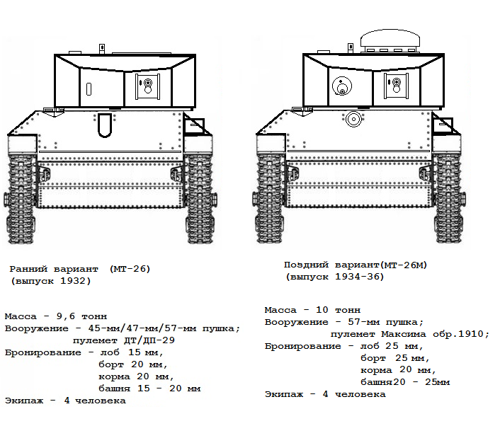 Бред на тему легкого танка для РККА 30-х годов - Альтернативная История